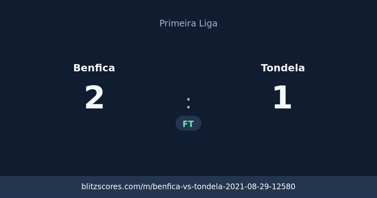 Benfica vs Tondela score card