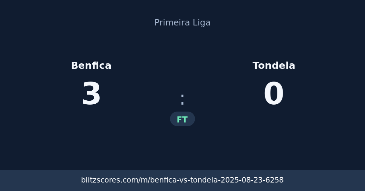 Benfica vs Tondela score card