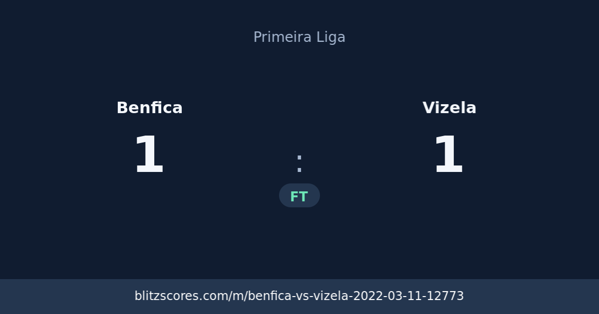 Benfica vs Vizela score card