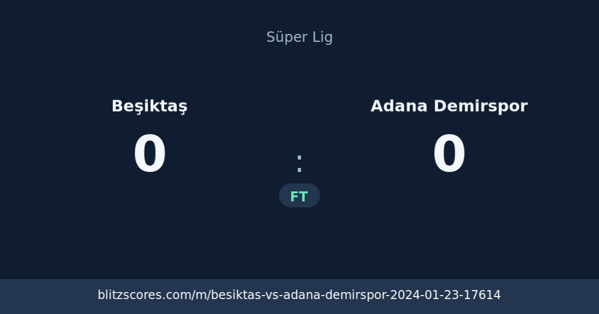 Beşiktaş vs Adana Demirspor score card
