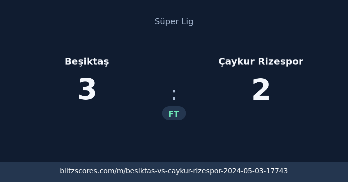 Beşiktaş vs Çaykur Rizespor score card
