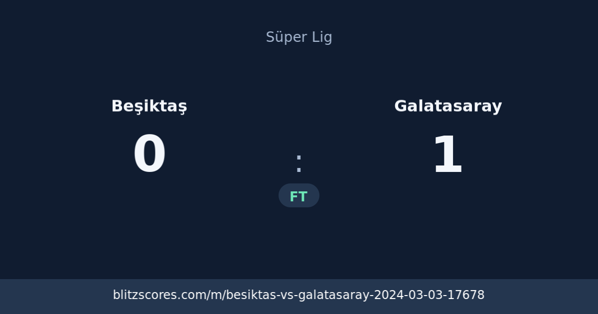 Beşiktaş vs Galatasaray score card