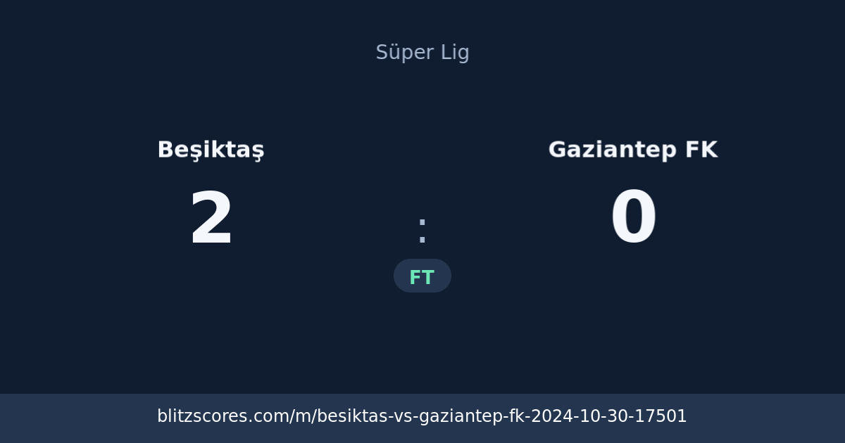 Beşiktaş vs Gaziantep FK score card
