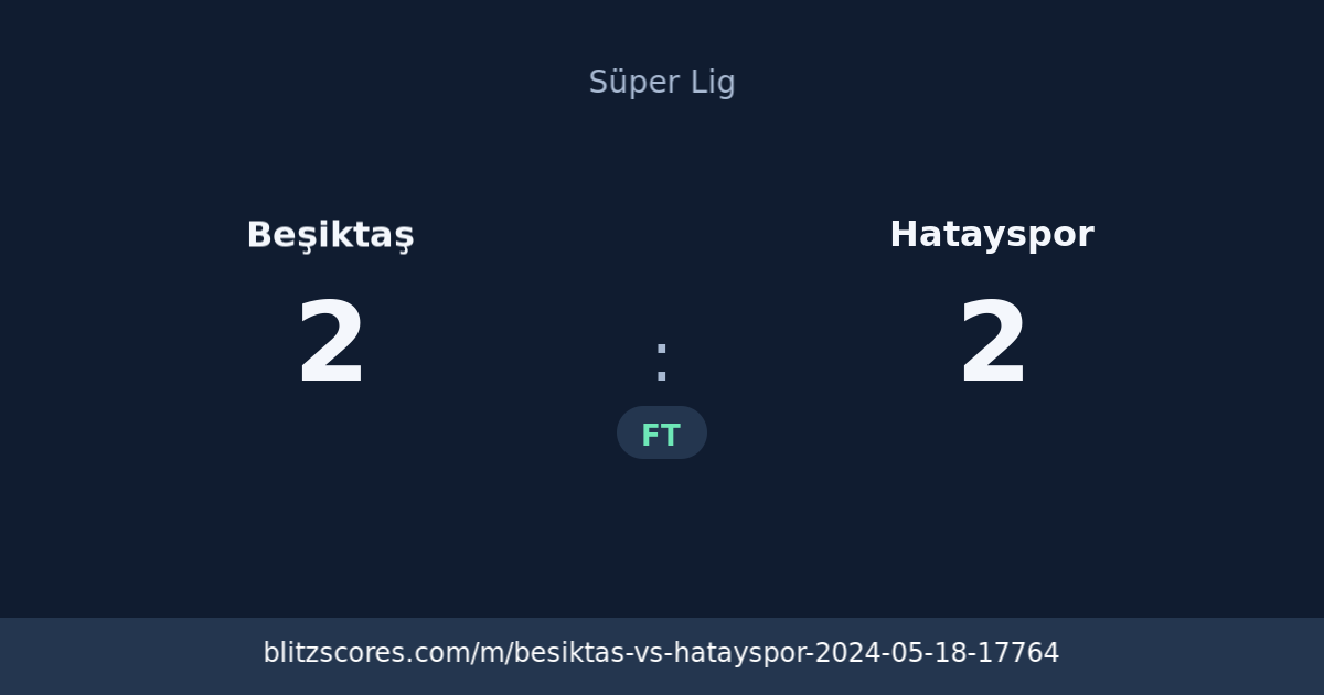 Beşiktaş vs Hatayspor score card