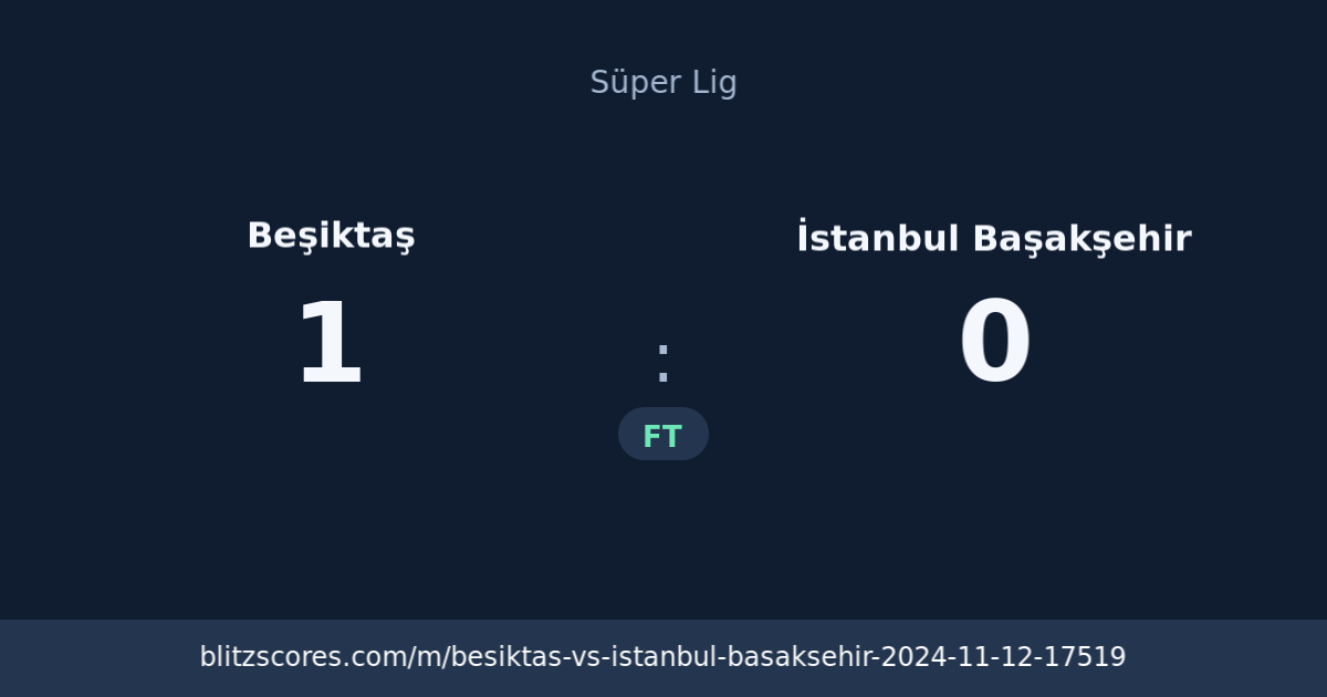 Beşiktaş vs İstanbul Başakşehir score card