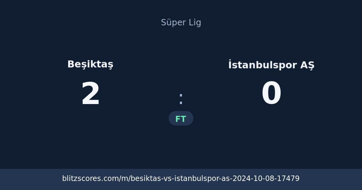 Beşiktaş vs İstanbulspor AŞ score card
