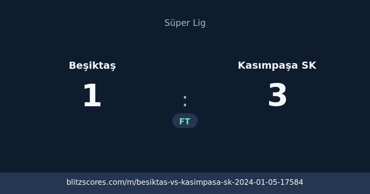 Beşiktaş vs Kasımpaşa SK score card