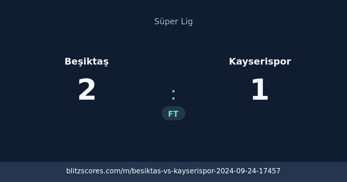 Beşiktaş vs Kayserispor score card