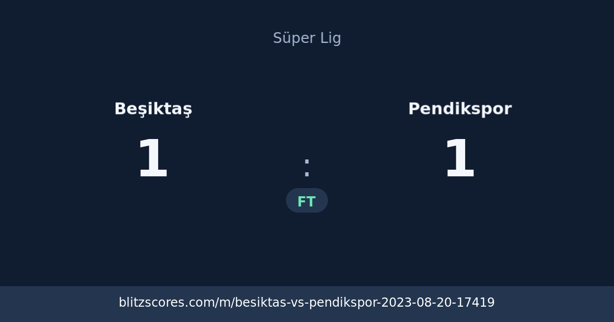 Beşiktaş vs Pendikspor score card