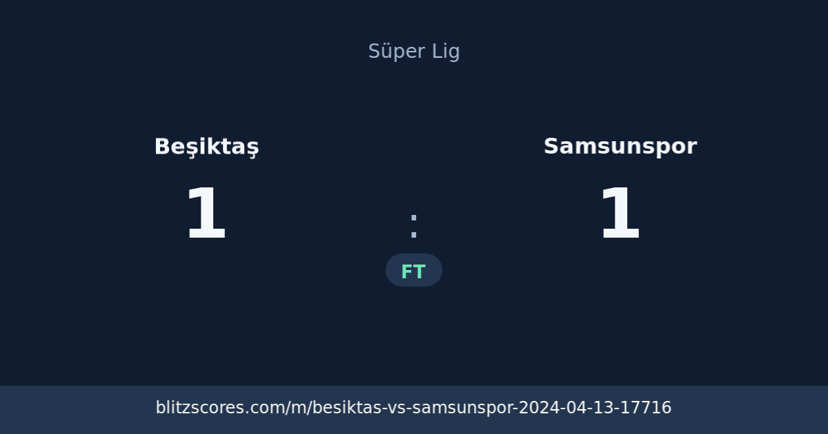 Beşiktaş vs Samsunspor score card