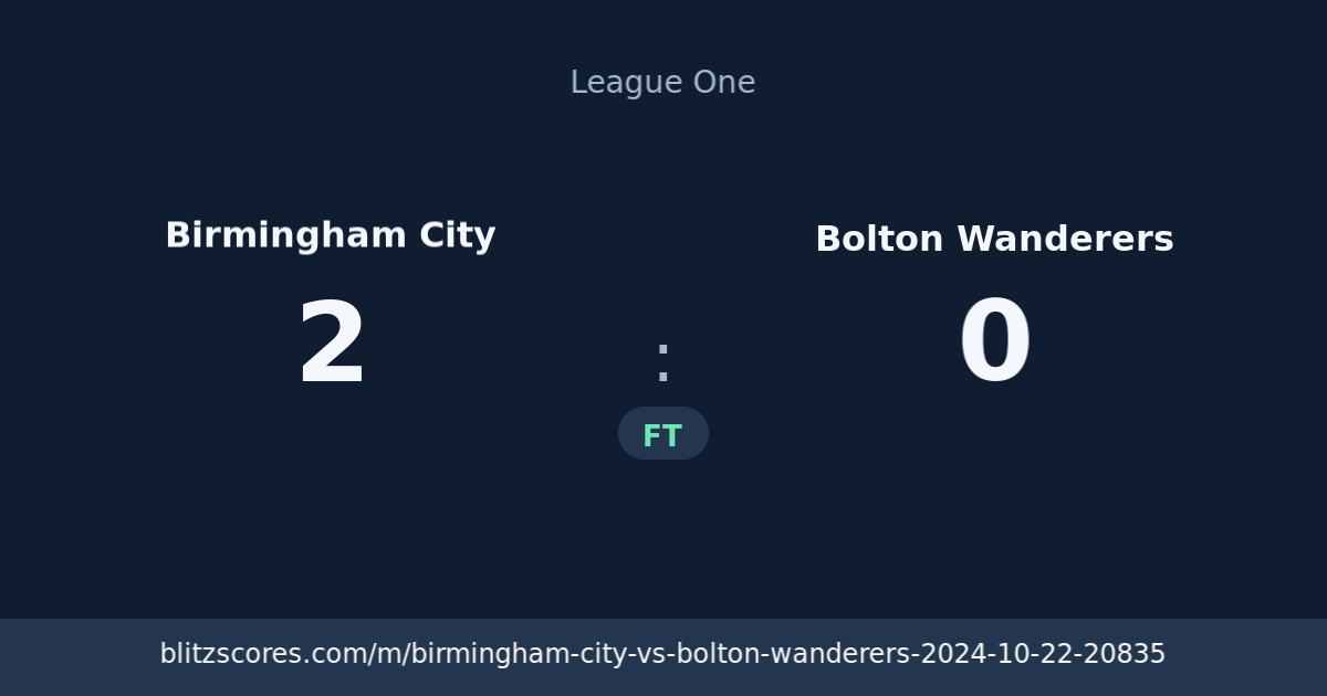 Birmingham City vs Bolton Wanderers score card