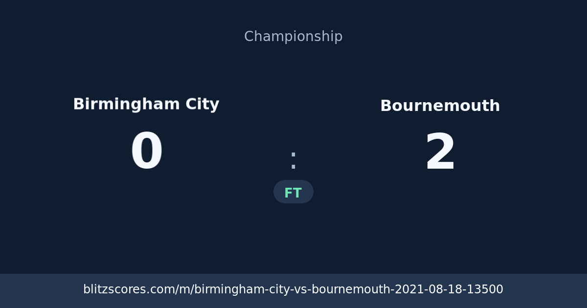 Birmingham City vs Bournemouth score card