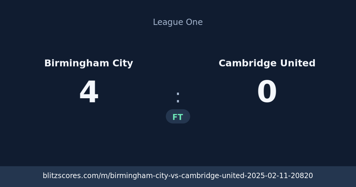 Birmingham City vs Cambridge United score card