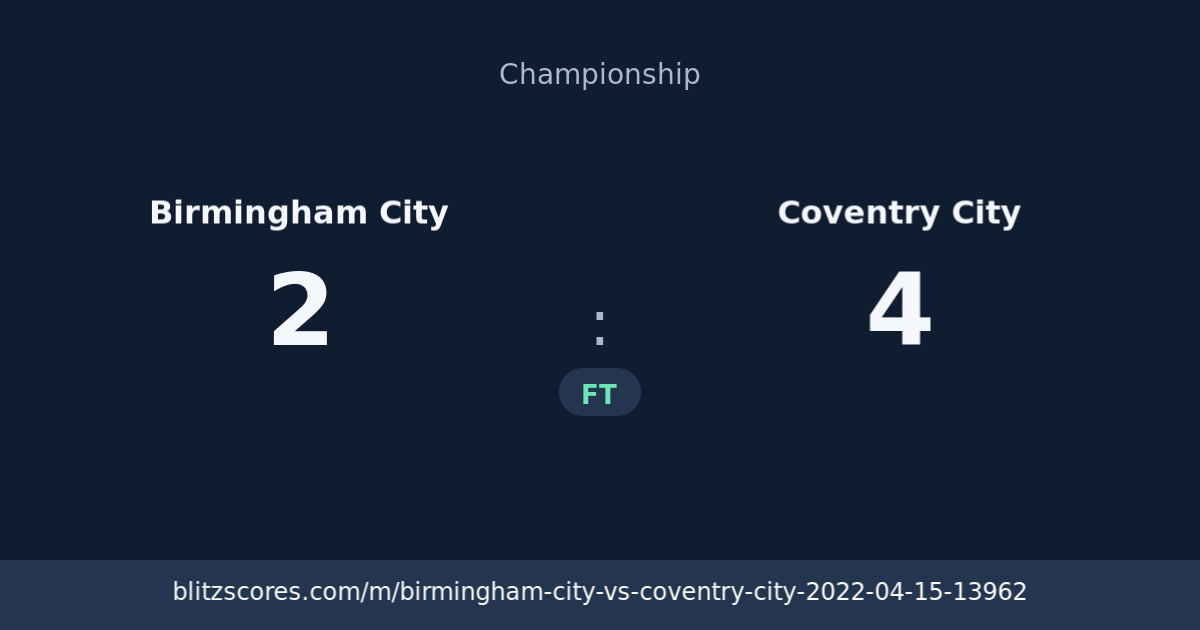 Birmingham City vs Coventry City score card