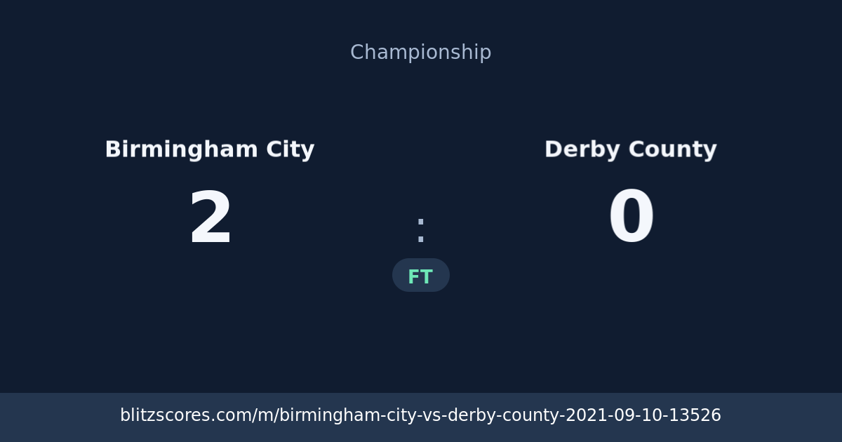 Birmingham City vs Derby County score card