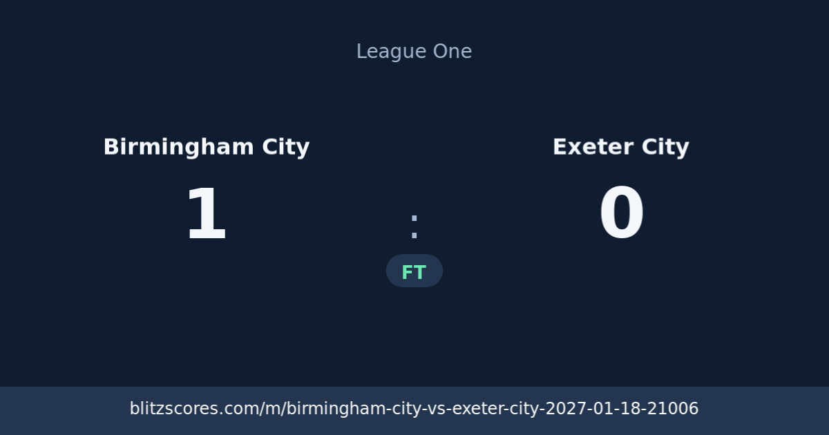 Birmingham City vs Exeter City score card