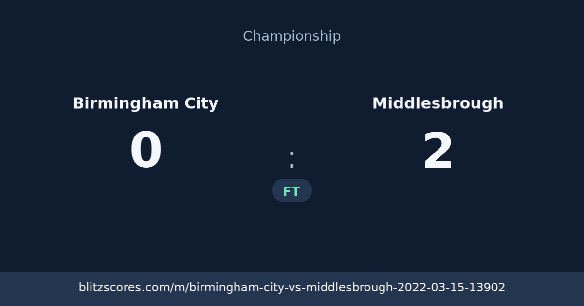 Birmingham City vs Middlesbrough score card