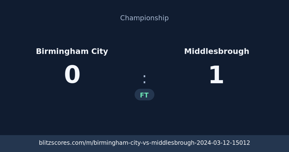 Birmingham City vs Middlesbrough score card