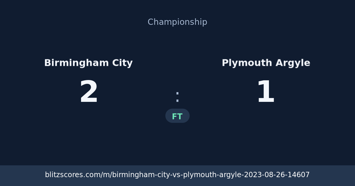 Birmingham City vs Plymouth Argyle score card