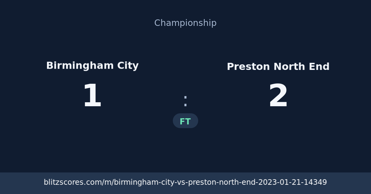 Birmingham City vs Preston North End score card