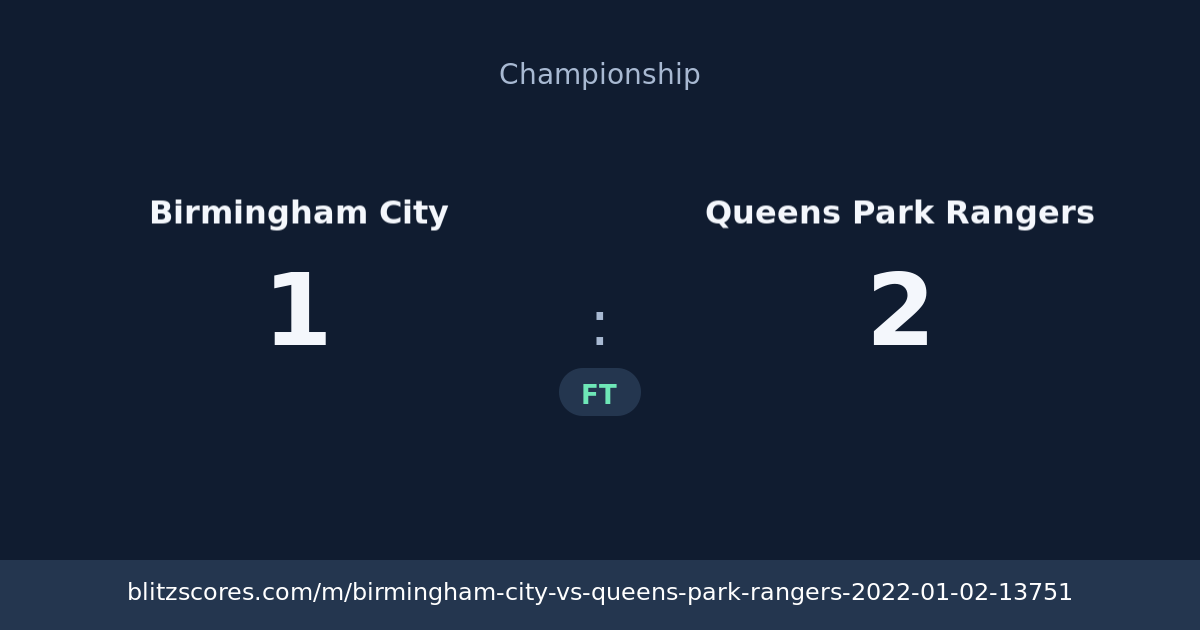 Birmingham City vs Queens Park Rangers score card
