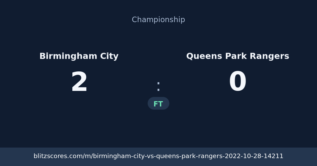 Birmingham City vs Queens Park Rangers score card
