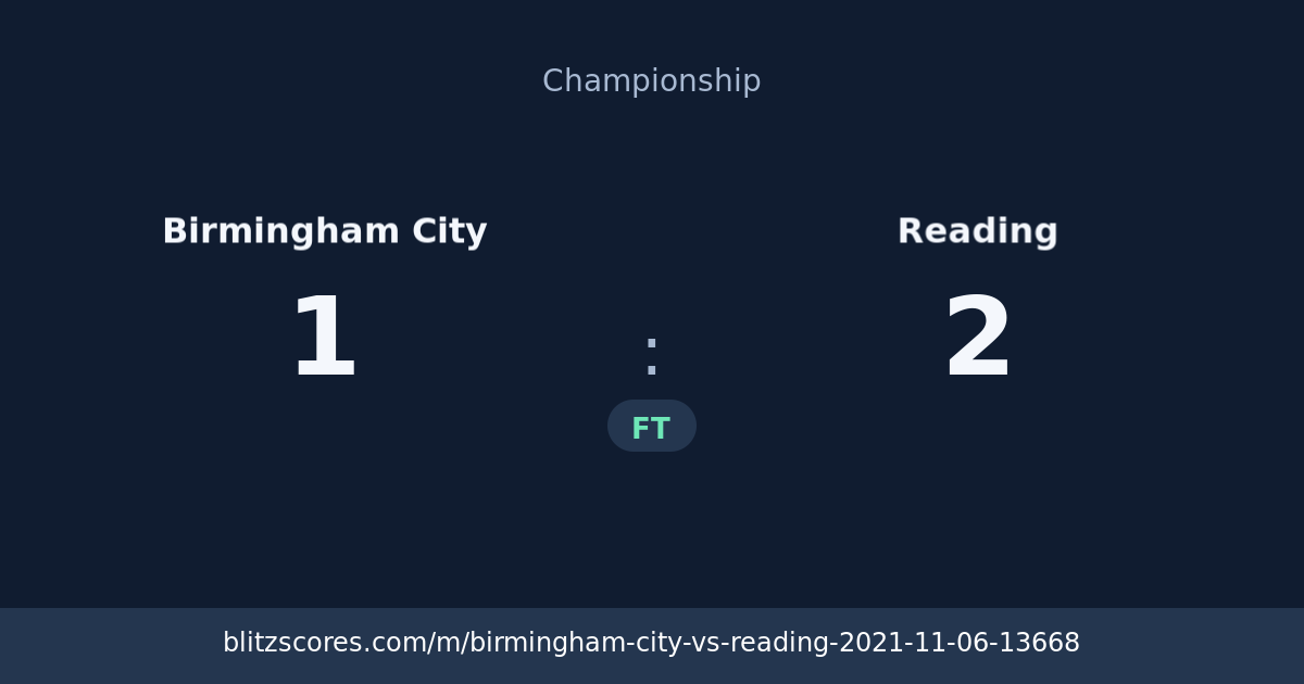 Birmingham City vs Reading score card