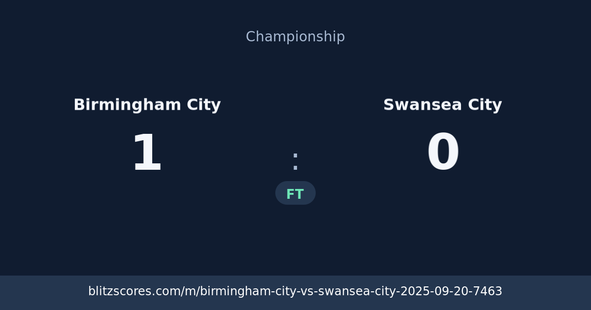 Birmingham City vs Swansea City score card