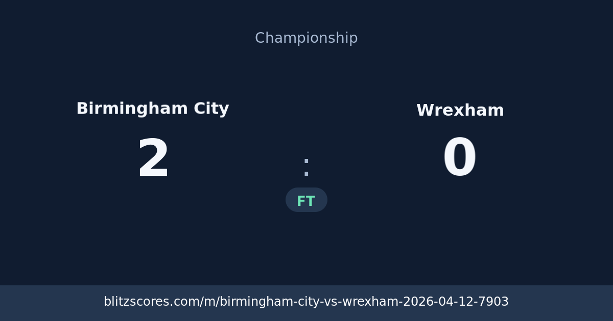 Birmingham City vs Wrexham score card