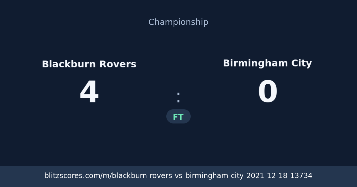 Blackburn Rovers vs Birmingham City score card