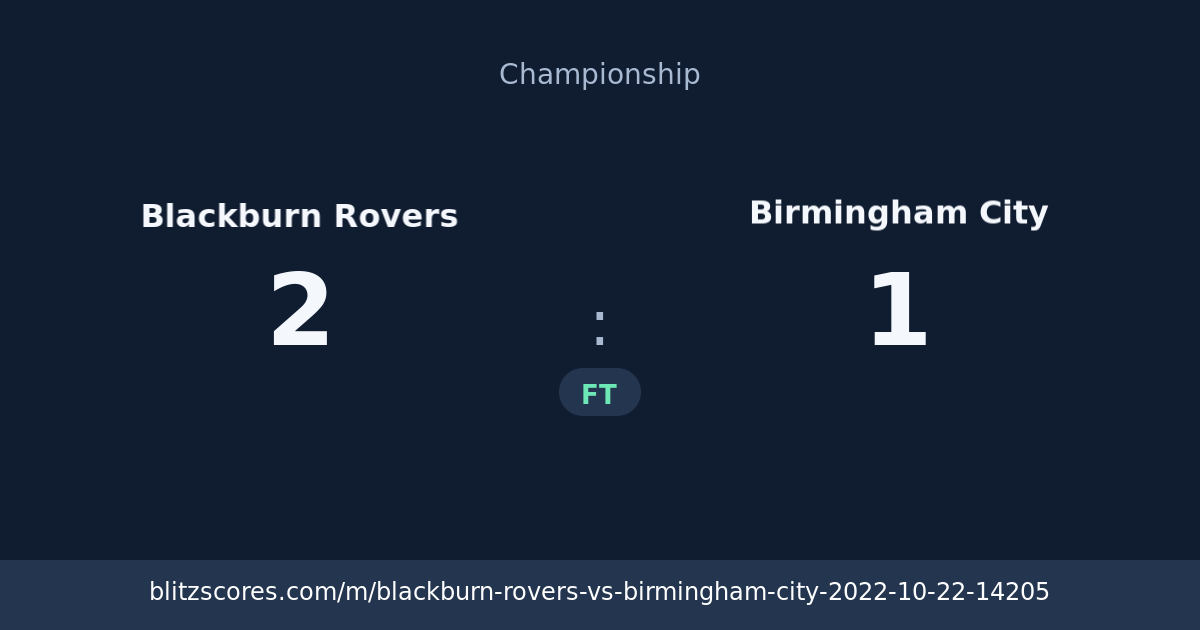 Blackburn Rovers vs Birmingham City score card