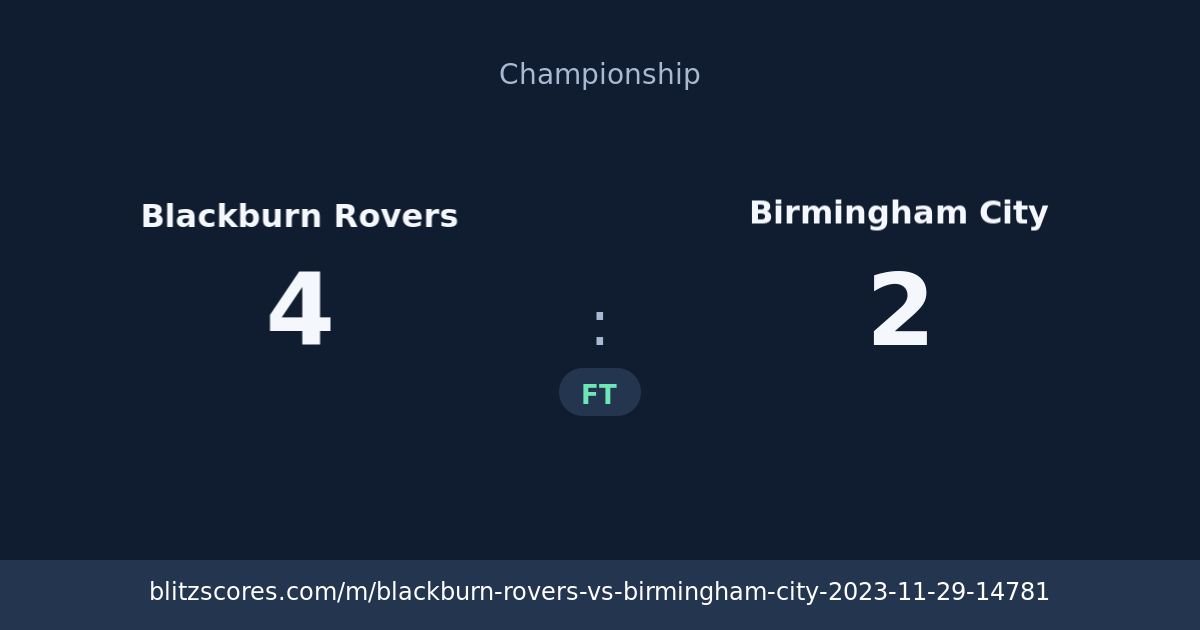 Blackburn Rovers vs Birmingham City score card