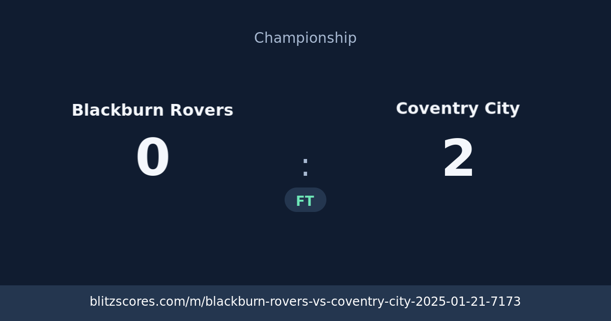 Blackburn Rovers vs Coventry City score card