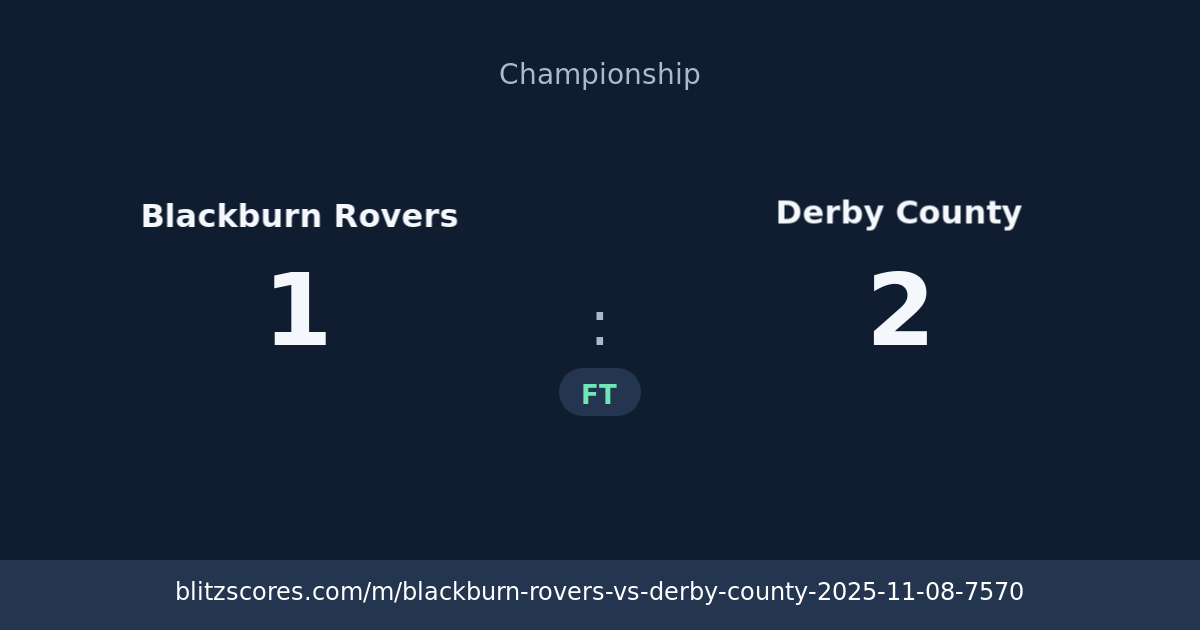 Blackburn Rovers vs Derby County score card