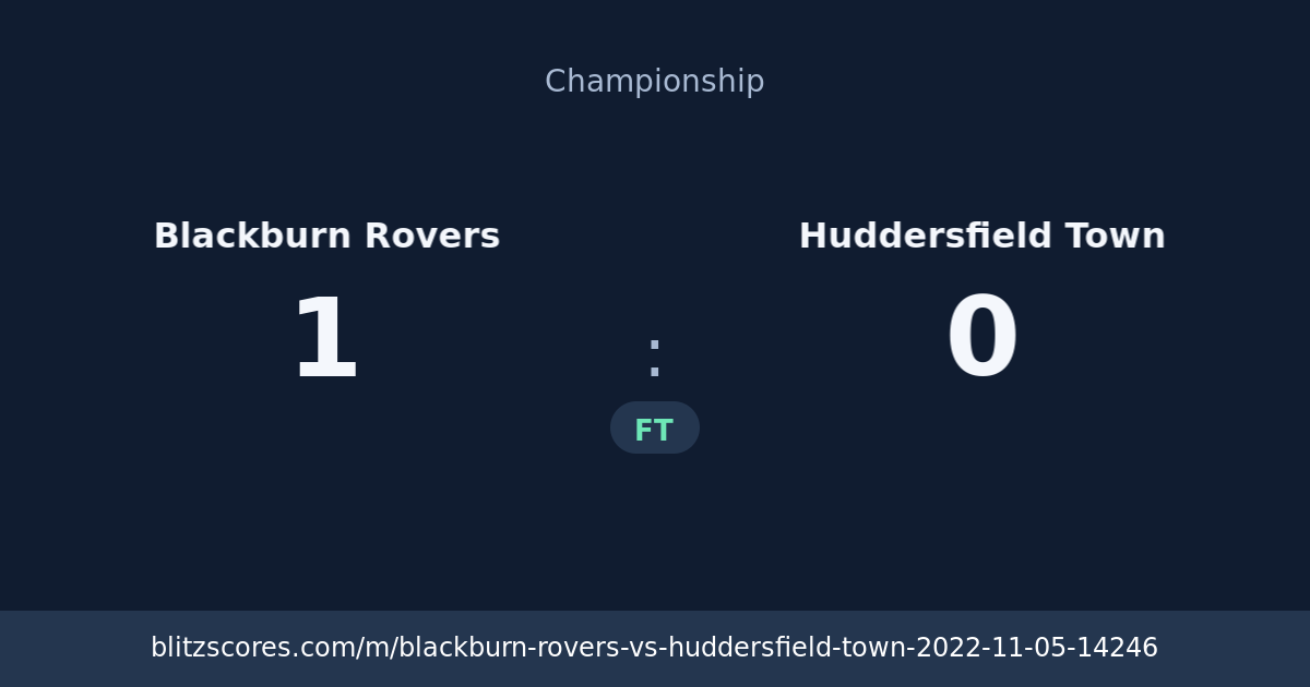 Blackburn Rovers vs Huddersfield Town score card