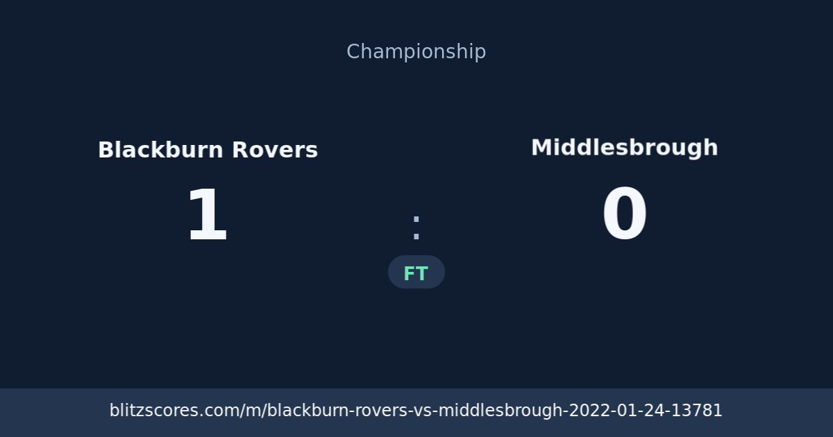 Blackburn Rovers vs Middlesbrough score card
