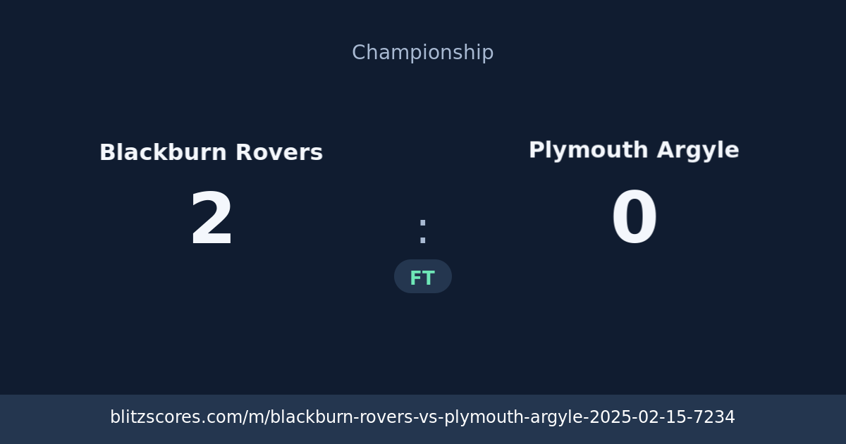 Blackburn Rovers vs Plymouth Argyle score card