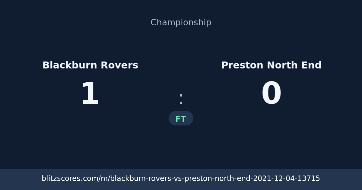 Blackburn Rovers vs Preston North End score card