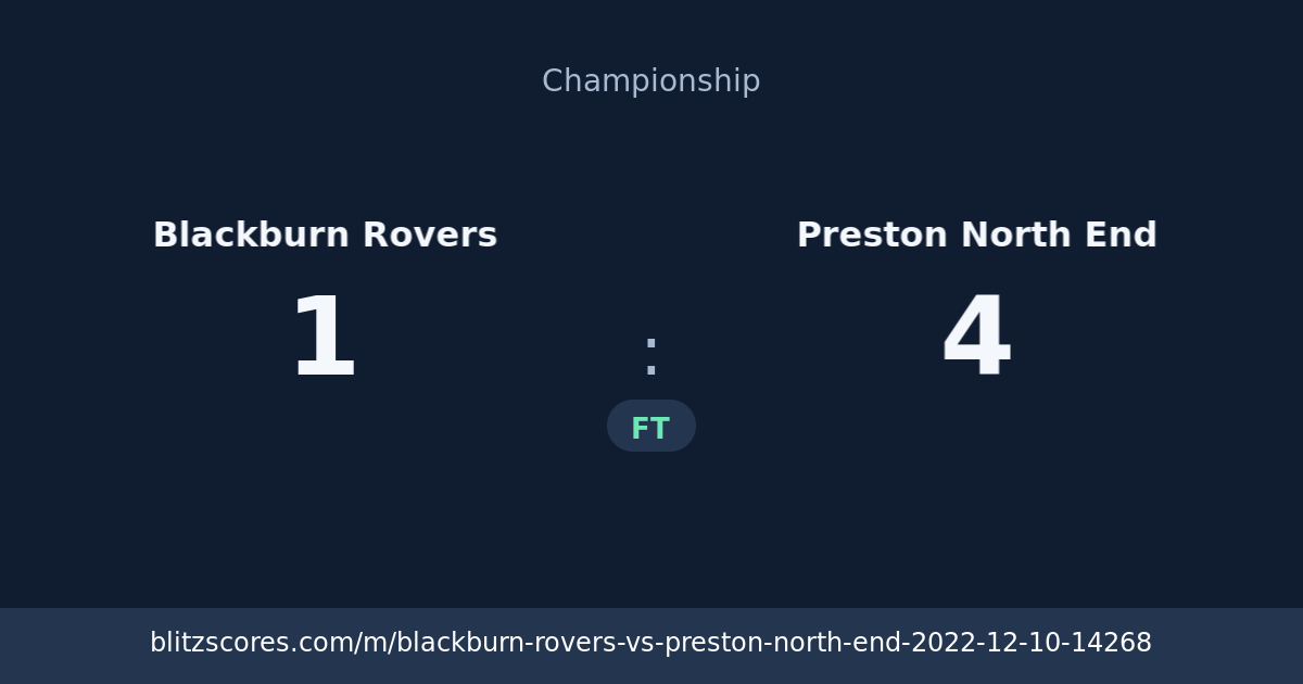 Blackburn Rovers vs Preston North End score card