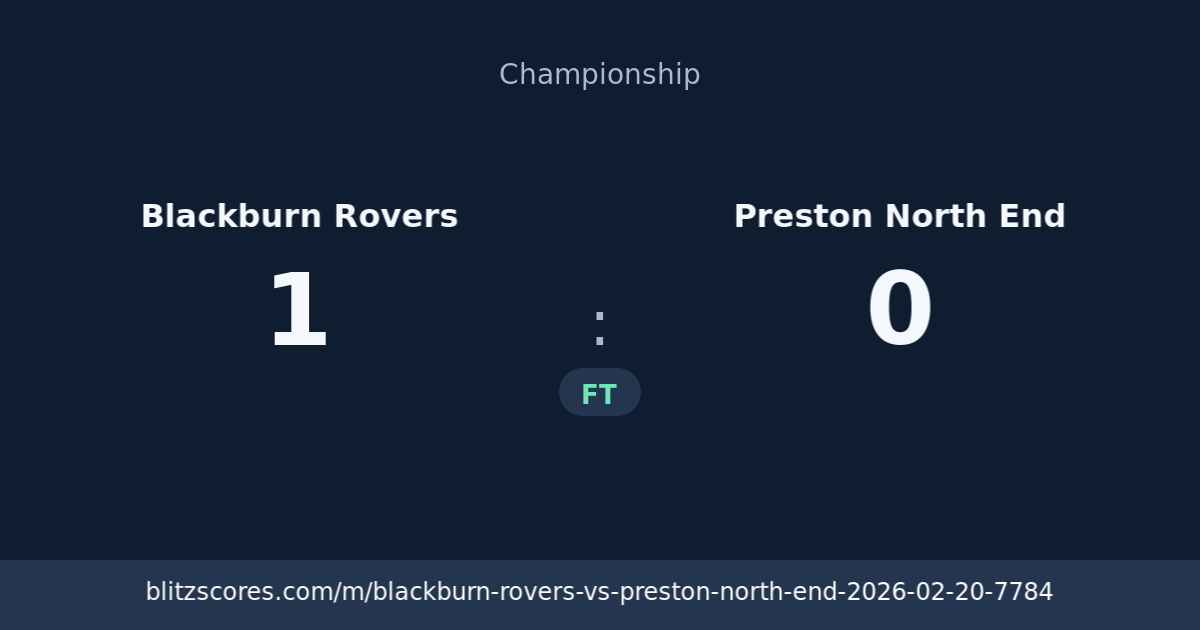 Blackburn Rovers vs Preston North End score card