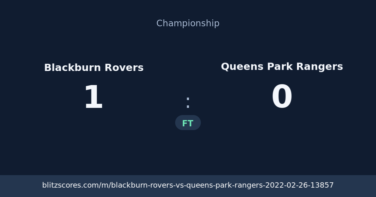 Blackburn Rovers vs Queens Park Rangers score card