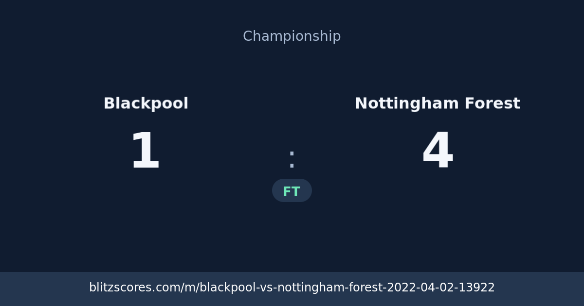 Blackpool vs Nottingham Forest score card