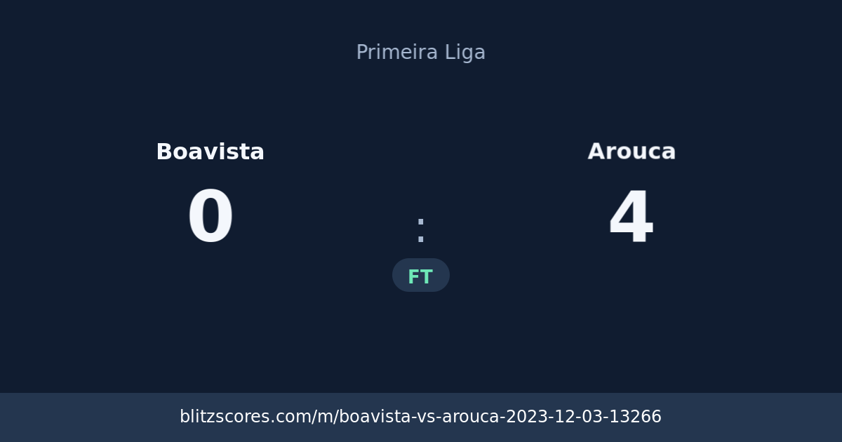 Boavista vs Arouca score card