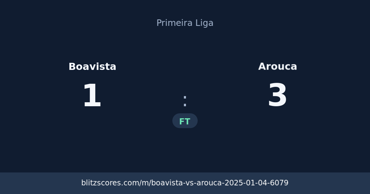 Boavista vs Arouca score card