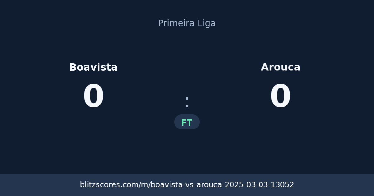 Boavista vs Arouca score card