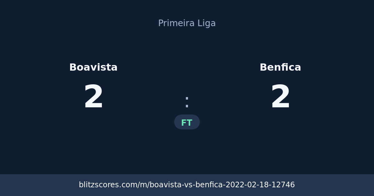 Boavista vs Benfica score card