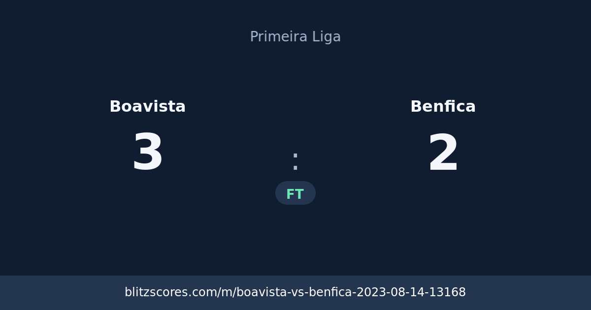Boavista vs Benfica score card