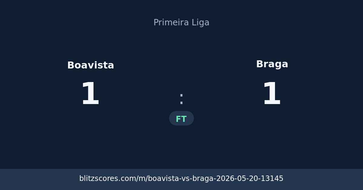 Boavista vs Braga score card