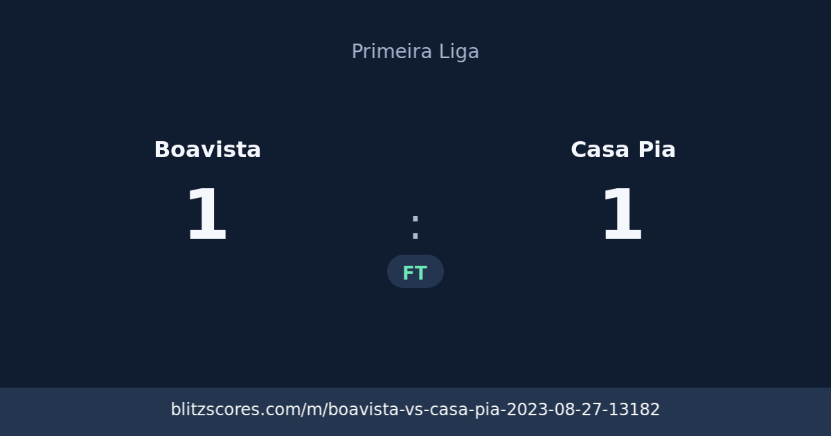 Boavista vs Casa Pia score card