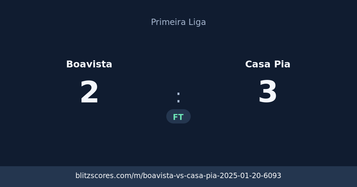 Boavista vs Casa Pia score card
